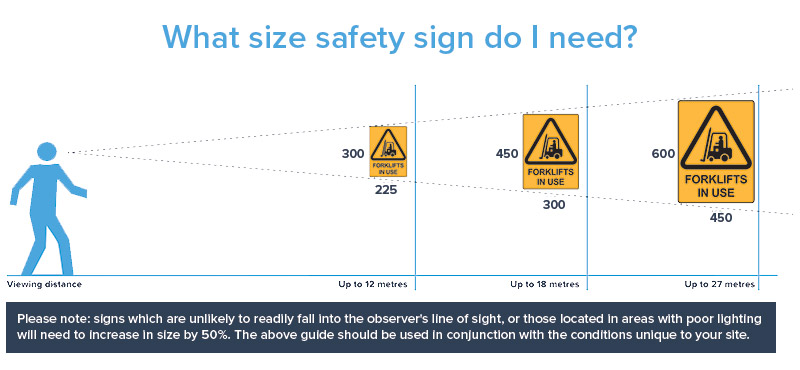 Safety sign size guide